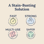 All In One Fabric Stain Remover 100Ml (Pack Of 2 Bottle 120Ml Each)