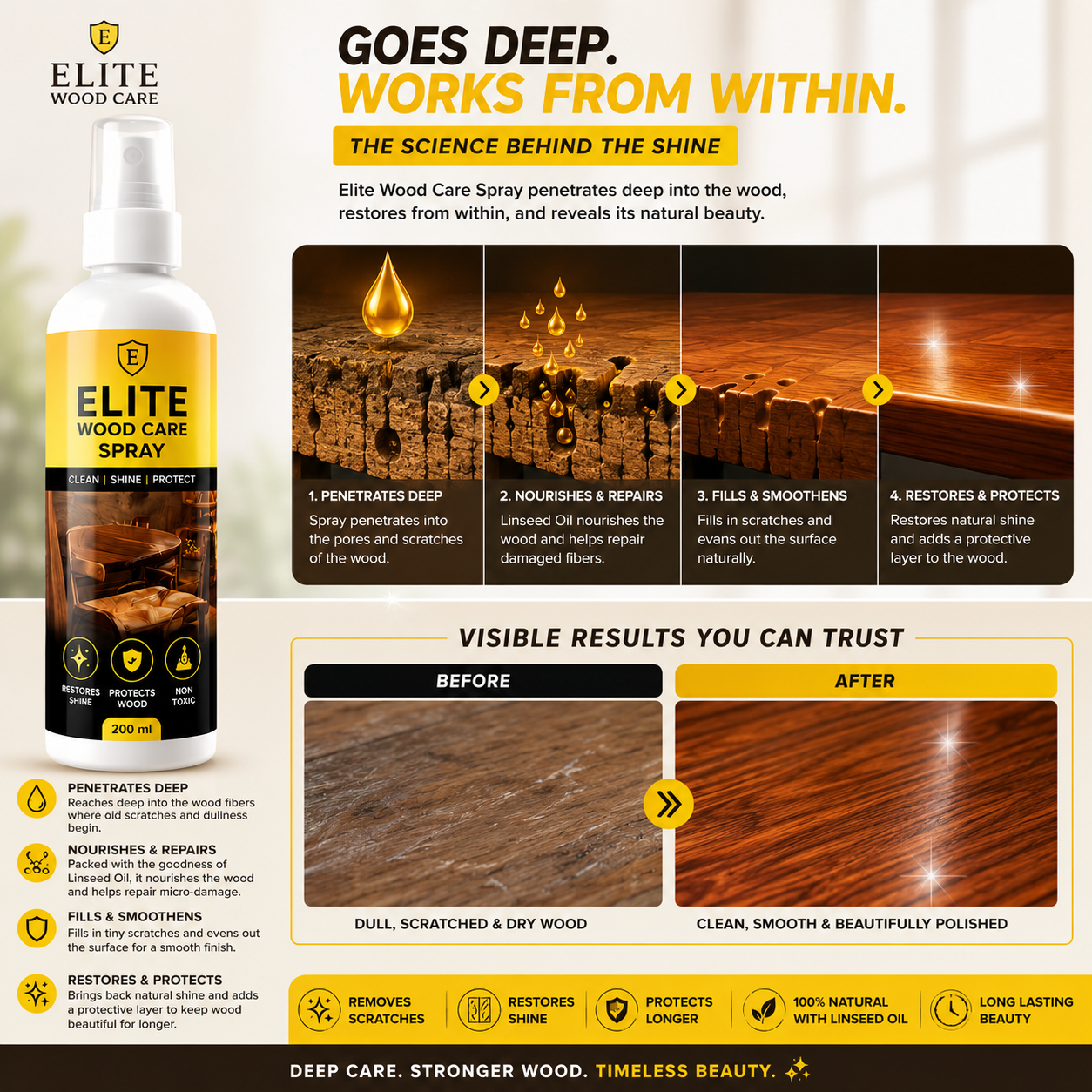 EliteWood™ Care Spray